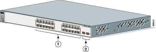 Cisco Catalyst WS-C3750-24TS-S front panel