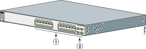 Cisco Catalyst WS-C3750G-24TS-S1U front panel