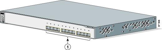 Cisco Catalyst WS-C3750G-12S-S front panel